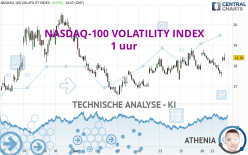 NASDAQ-100 VOLATILITY INDEX - 1 uur