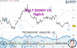 WALT DISNEY CO. - Täglich