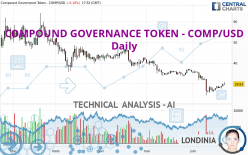 COMPOUND GOVERNANCE TOKEN - COMP/USD - Daily