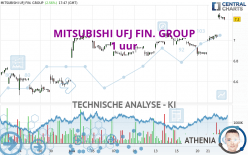 MITSUBISHI UFJ FIN. GROUP - 1 uur