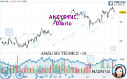 ANSYS INC. - Diario