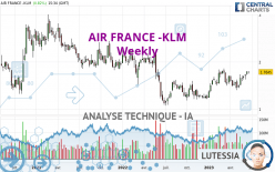 AIR FRANCE -KLM - Semanal