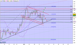 GBP/USD - 4H