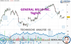 GENERAL MILLS INC. - Täglich