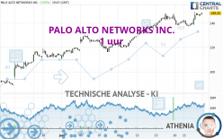 PALO ALTO NETWORKS INC. - 1H
