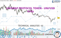 UNISWAP PROTOCOL TOKEN - UNI/USD - Journalier