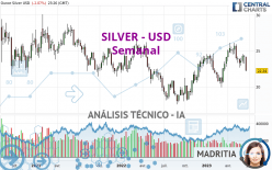 SILVER - USD - Wekelijks