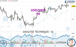 USD/HKD - 1H