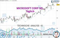 MICROSOFT CORP SPL - Täglich