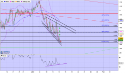 AUD/NZD - 4H