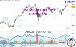 FTSE MIB40 FULL0624 - Diario