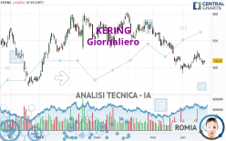 KERING - Giornaliero