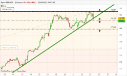 GBP/JPY - 2 uur