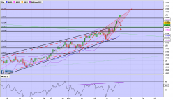 NZD/USD - 4H