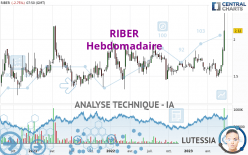 RIBER - Wekelijks