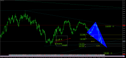 USD/JPY - 4H