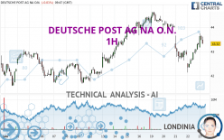 DEUTSCHE POST AG NA O.N. - 1H