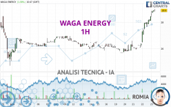 WAGA ENERGY - 1H