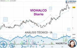 VIOHALCO - Diario