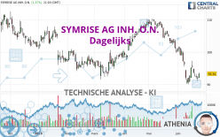 SYMRISE AG INH. O.N. - Dagelijks