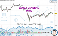 BANCA GENERALI - Daily