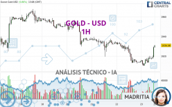 GOLD - USD - 1 Std.