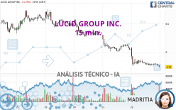 LUCID GROUP INC. - 15 min.