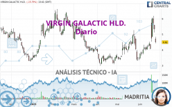 VIRGIN GALACTIC HLD. - Dagelijks