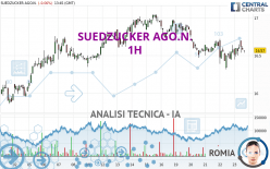 SUEDZUCKER AGO.N. - 1H