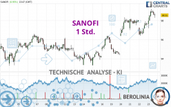 SANOFI - 1 uur