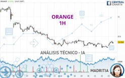 ORANGE - 1 Std.