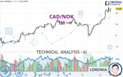 CAD/NOK - 1H