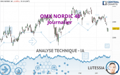 OMX NORDIC 40 - Journalier