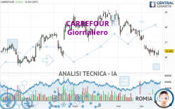 CARREFOUR - Giornaliero