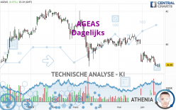 AGEAS - Daily