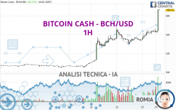 BITCOIN CASH - BCH/USD - 1H