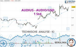 AUDIUS - AUDIO/USD - 1 Std.