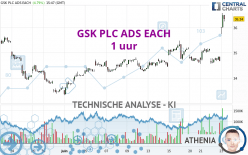 GSK PLC ADS EACH - 1 uur