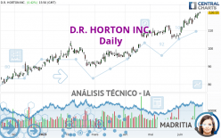 D.R. HORTON INC. - Daily