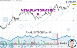 META PLATFORMS INC. - 1H