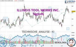 ILLINOIS TOOL WORKS INC. - Täglich