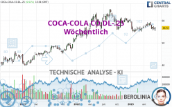 COCA-COLA CO.DL-.25 - Wöchentlich