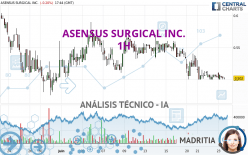 ASENSUS SURGICAL INC. - 1H