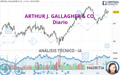 ARTHUR J. GALLAGHER & CO. - Diario