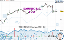 EQUINIX INC. - 1 uur