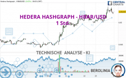 HEDERA HASHGRAPH - HBAR/USD - 1 Std.