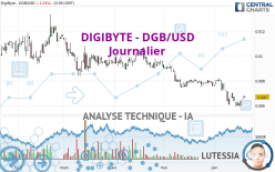 DIGIBYTE - DGB/USD - Journalier