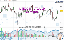 LITECOIN - LTC/USD - Diario