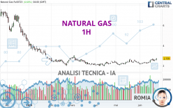 NATURAL GAS - 1H