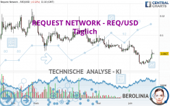 REQUEST NETWORK - REQ/USD - Täglich